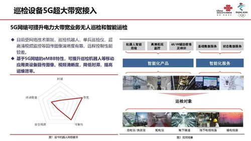5G使能泛在電力物聯網2020 網絡技術的研究與展望