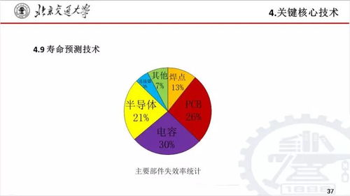 創(chuàng)新融合與網(wǎng)絡賦智 北京交通大學劉志剛教授談新一代智慧城市軌道交通牽引供電系統(tǒng)